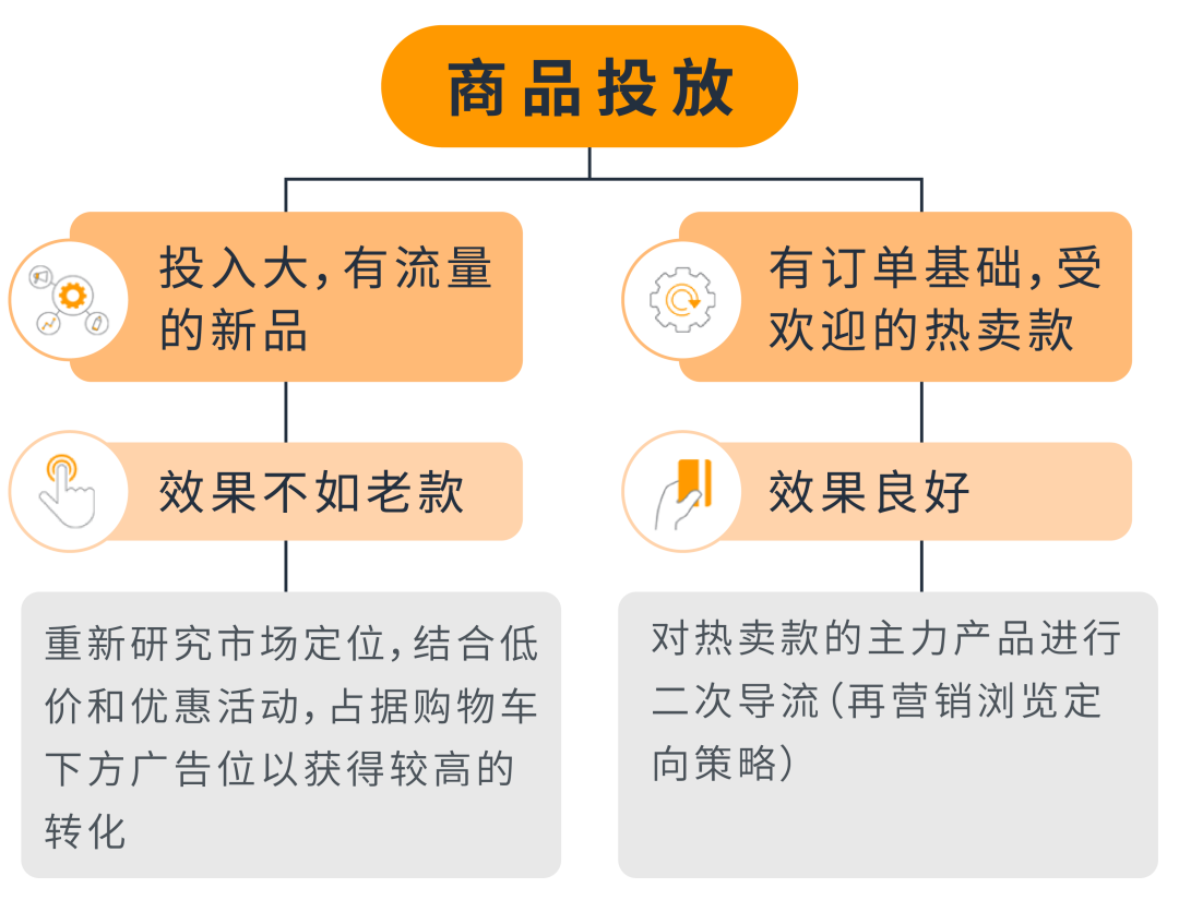 新功能开箱 | 年终旺季加个新buff，高效获新客神助攻