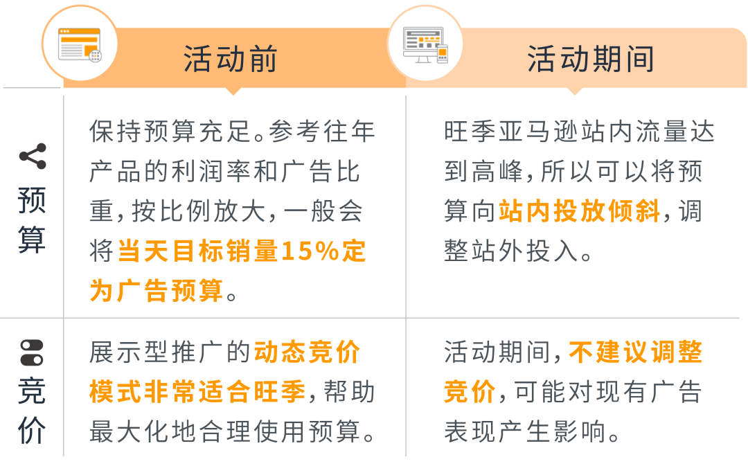新功能开箱 | 年终旺季加个新buff，高效获新客神助攻