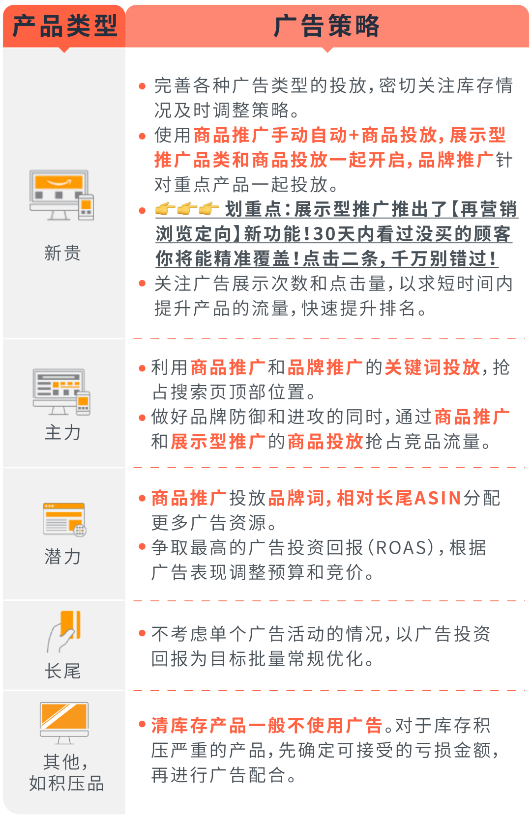 冲刺Q4！担心白花钱？亚马逊成功案例教你完美避雷