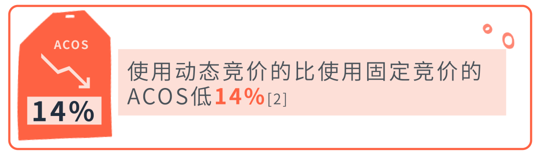 冲刺Q4！担心白花钱？亚马逊成功案例教你完美避雷