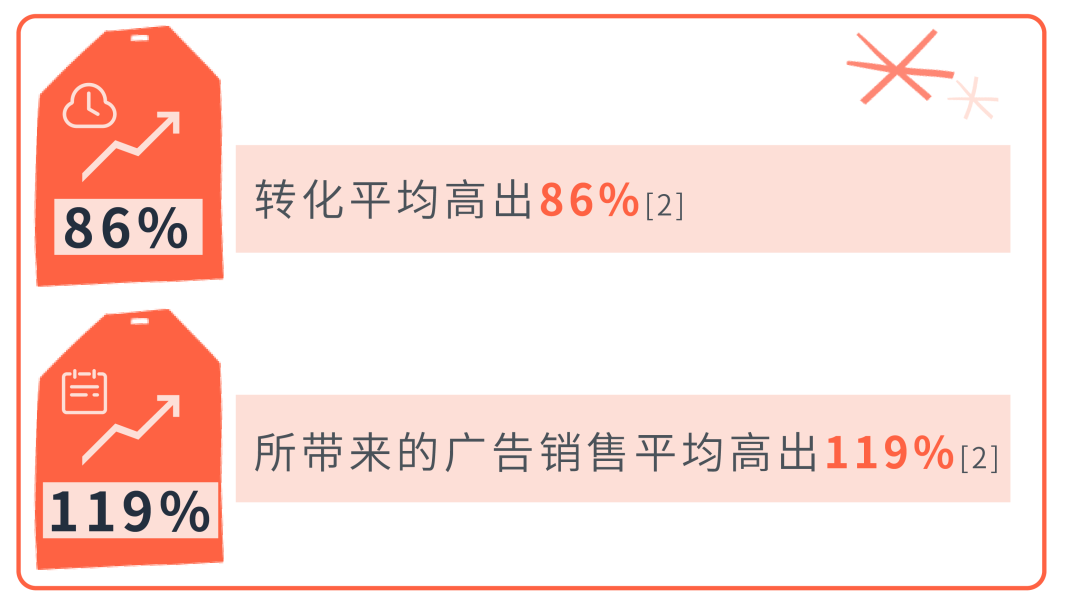 冲刺Q4！担心白花钱？亚马逊成功案例教你完美避雷