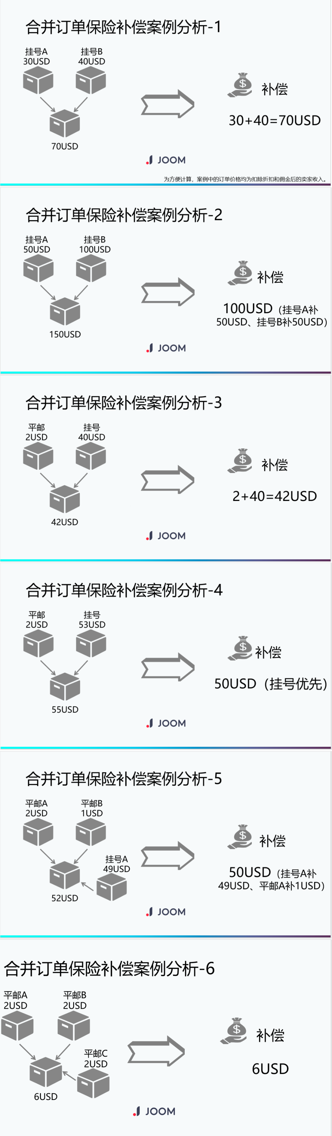 运营小知识-Joom物流未到货保险（NDI）详解