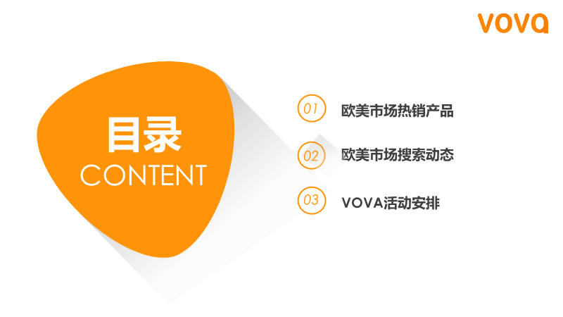 VOVA周报|市场周报