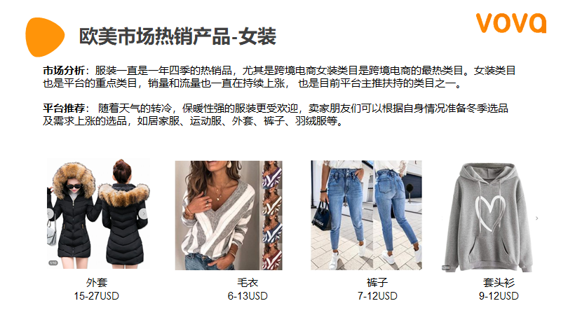 VOVA周报|市场周报