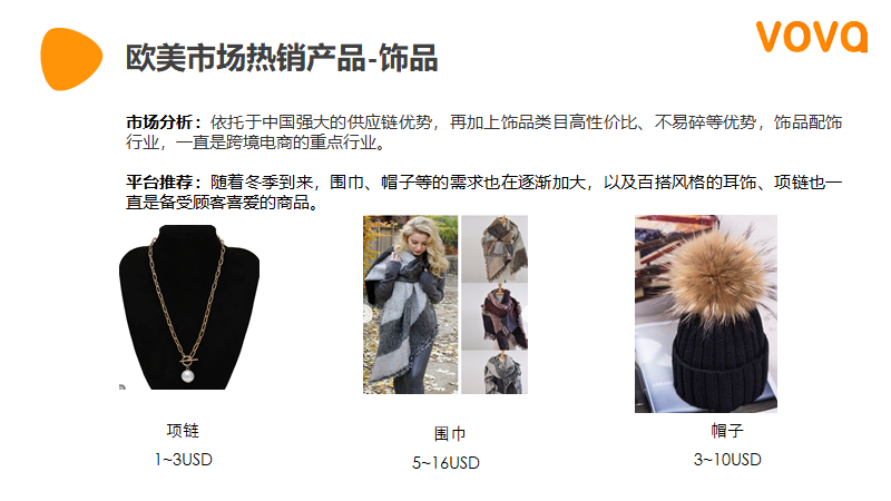 VOVA周报|市场周报