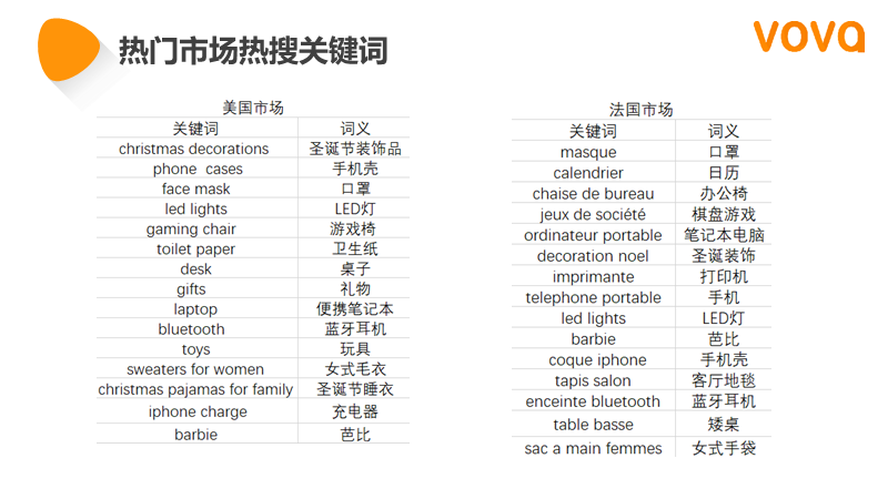 VOVA周报|市场周报