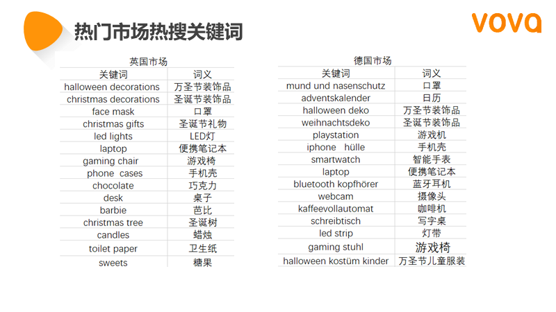 VOVA周报|市场周报