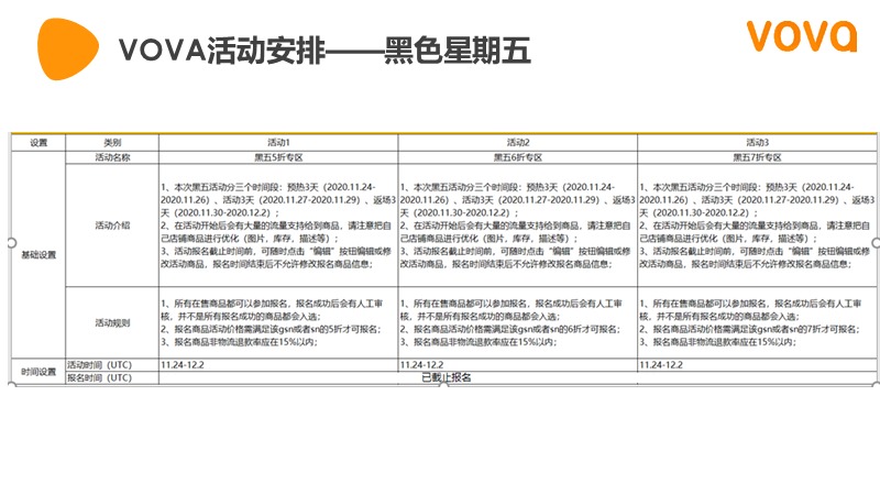 VOVA周报|市场周报
