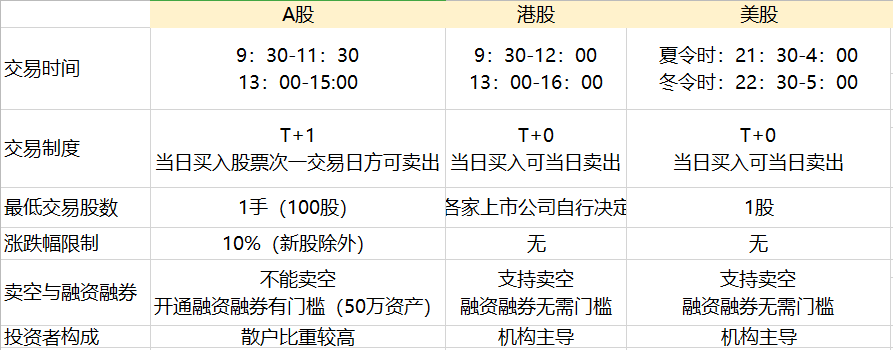 为什么有些中国人不买 A 股，而是去买美股？