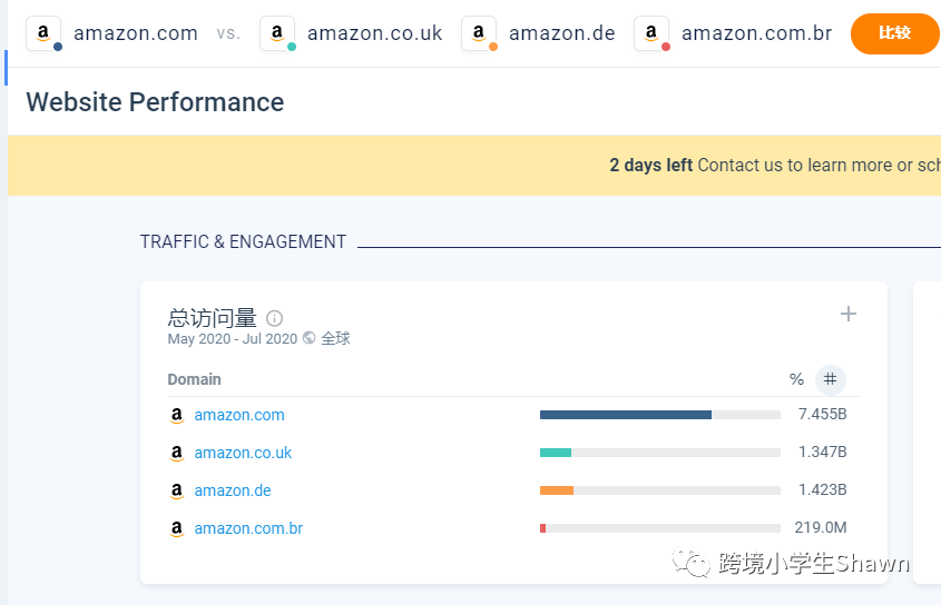 亚马逊站点选择