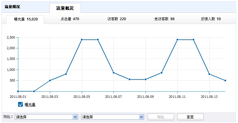 速卖通店铺营销全攻略解读