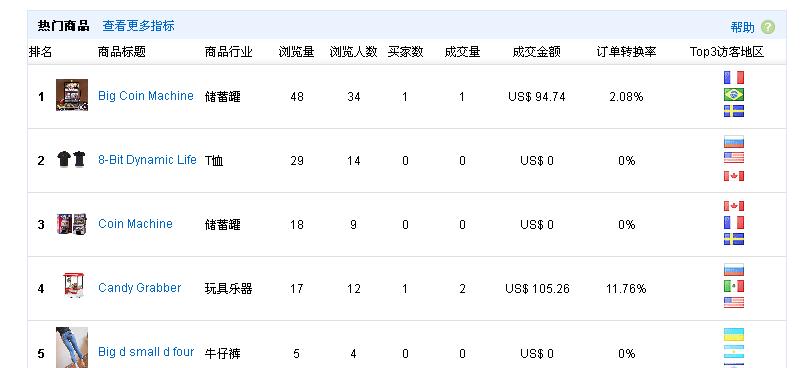 速卖通店铺营销全攻略解读