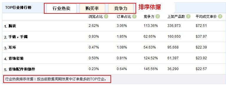 速卖通店铺营销全攻略解读