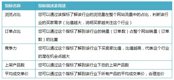 速卖通店铺营销全攻略解读