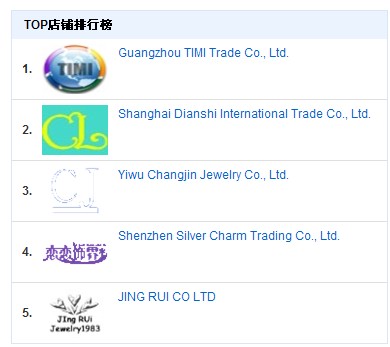 速卖通店铺营销全攻略解读