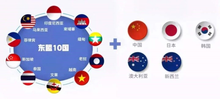 RCEP协议签署！将会对未来跨境电商带来哪些影响？