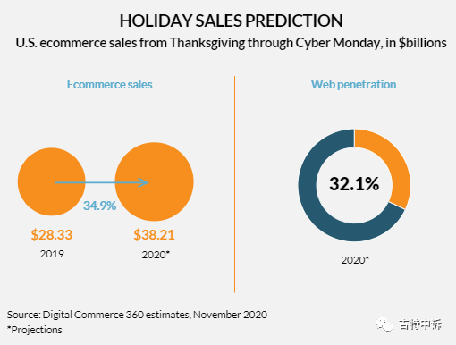 今年感恩节销量有望破纪录？这些优质选品不容错过！
