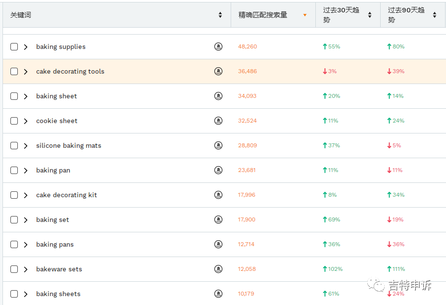 今年感恩节销量有望破纪录？这些优质选品不容错过！