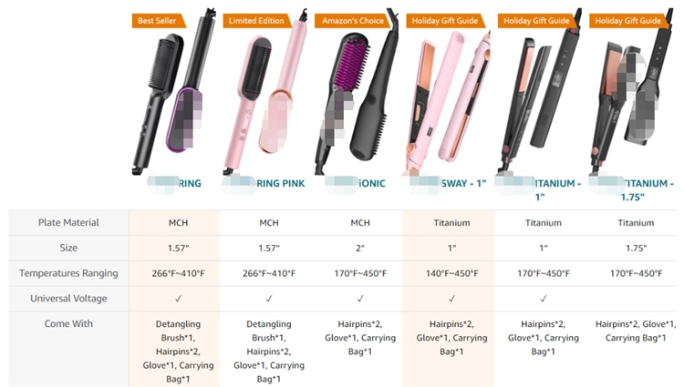 黑五网一前如何做好LISTING优化复核工作？教你拆招分析！