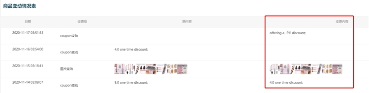 黑五网一前如何做好LISTING优化复核工作？教你拆招分析！