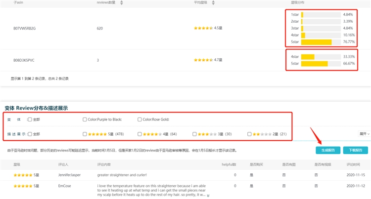 黑五网一前如何做好LISTING优化复核工作？教你拆招分析！