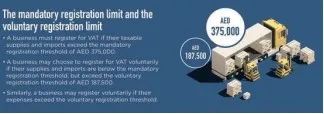 Amy聊跨境：阿联酋站强制上传税号！你必须知道的中东VAT科普→