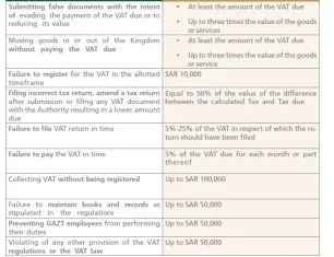 Amy聊跨境：阿联酋站强制上传税号！你必须知道的中东VAT科普→