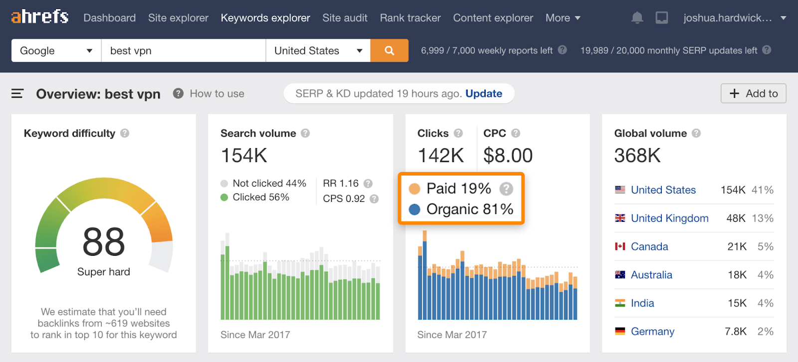 如何到达谷歌搜索的顶部 [互动指南]- megalithant