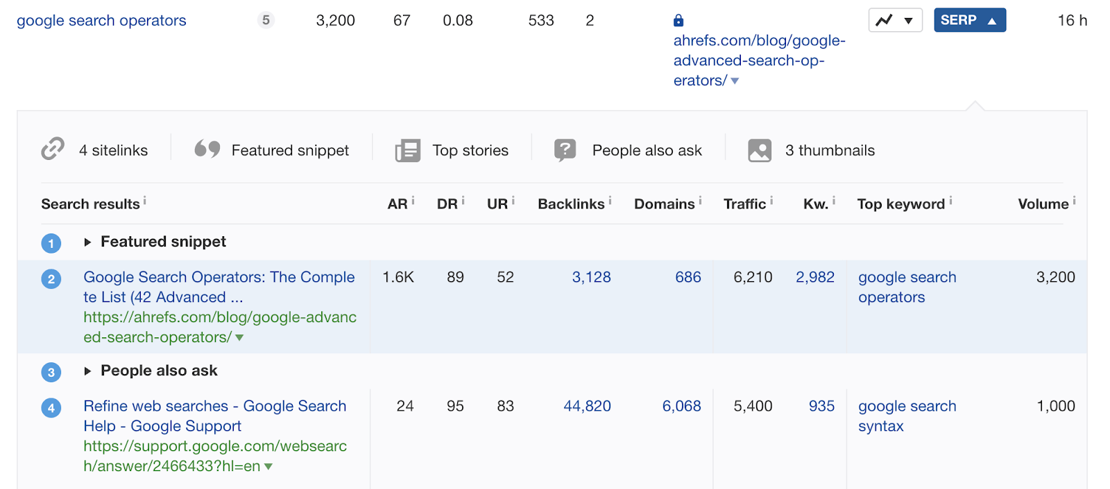 如何到达谷歌搜索的顶部 [互动指南]- megalithant
