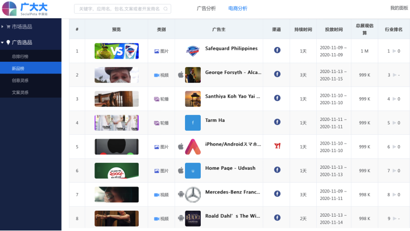  用数据选爆款，黑五这样做卖家收益提升200%