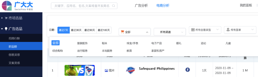  用数据选爆款，黑五这样做卖家收益提升200%
