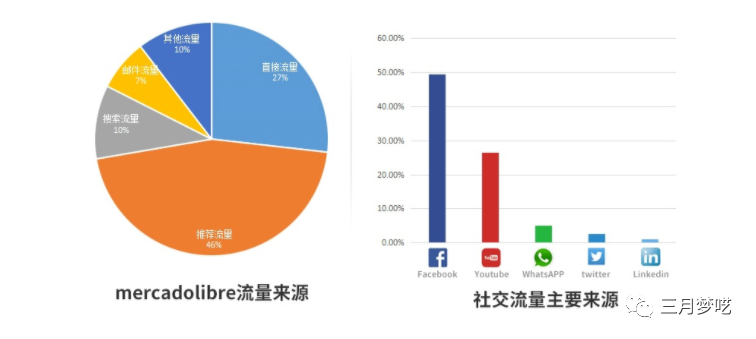 Joom/Mercadolibre/Rakuten（乐天），三个平台的介绍和入驻要求