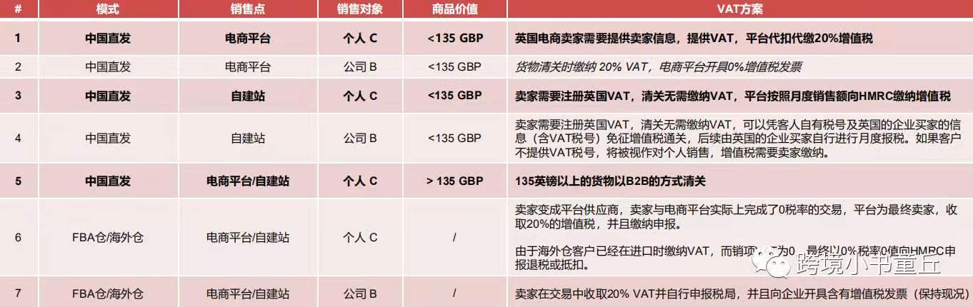 清关行对英国清关政策以及VAT对电商影响建议