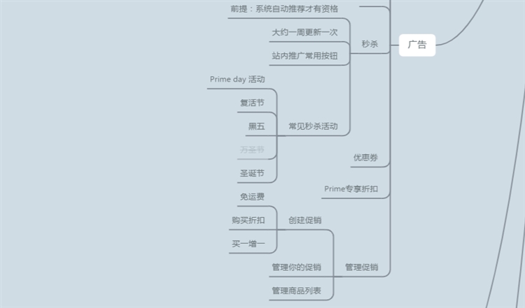 干货！亚马逊运营思维导图（后台操作+CPC广告）