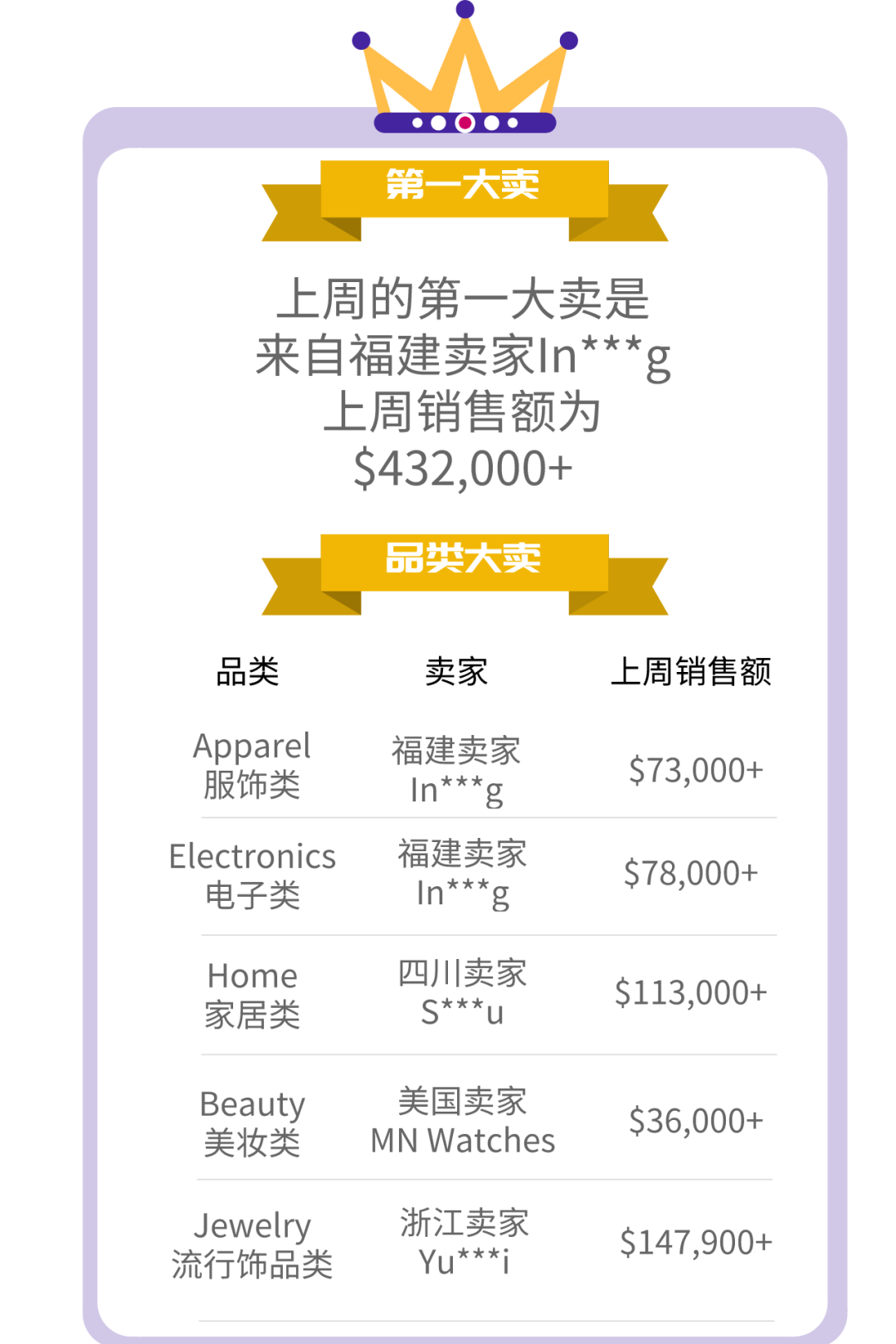 【TOP战报局】黑五来了!去年黑五爆品和今年运营技巧统统甩给你