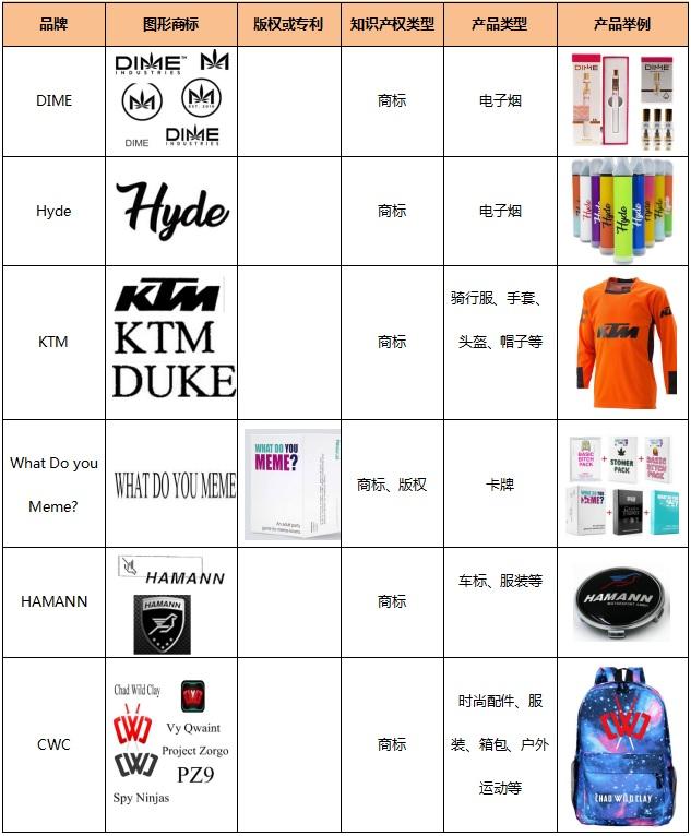 敦煌网新增DIME、Hyde、KTM、What Do you Meme、HAMANN、CWC品牌知识产权保护公告