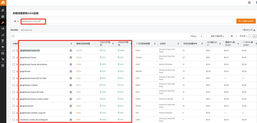 圣诞热门产品盘点，月销2万件ASIN你值得拥有！