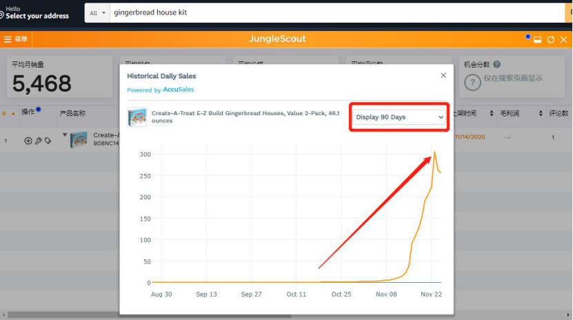 圣诞热门产品盘点，月销2万件ASIN你值得拥有！