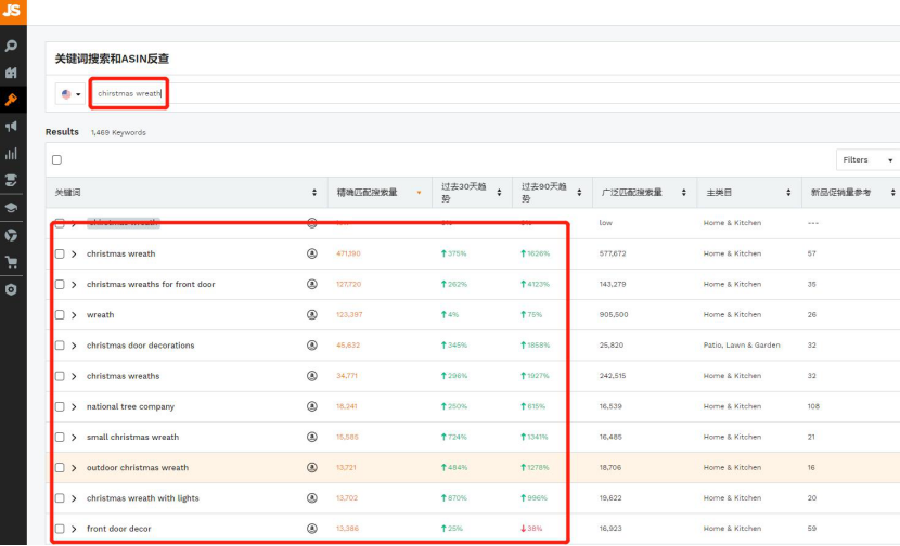 圣诞热门产品盘点，月销2万件ASIN你值得拥有！