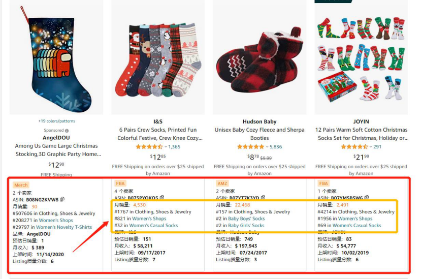 圣诞热门产品盘点，月销2万件ASIN你值得拥有！