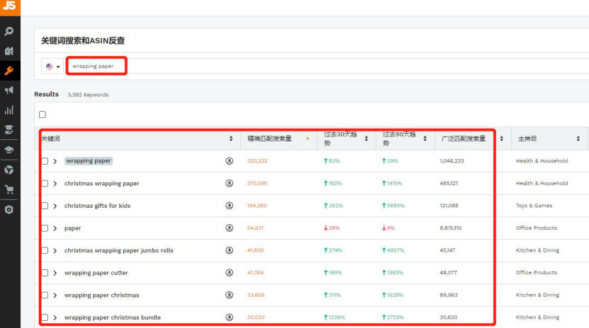 圣诞热门产品盘点，月销2万件ASIN你值得拥有！