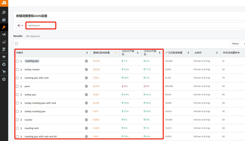 圣诞热门产品盘点，月销2万件ASIN你值得拥有！