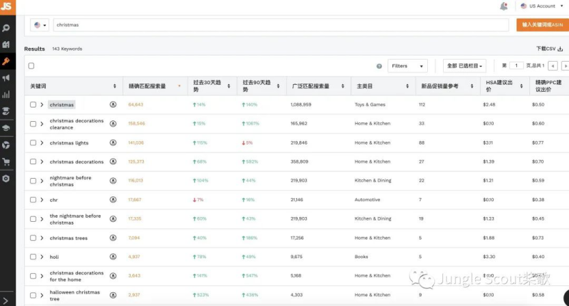 圣诞热门产品盘点，月销2万件ASIN你值得拥有！