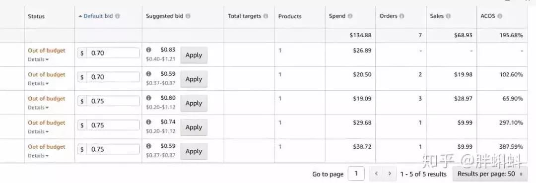 亚马逊广告如何做才能带动你listing的自然流量
