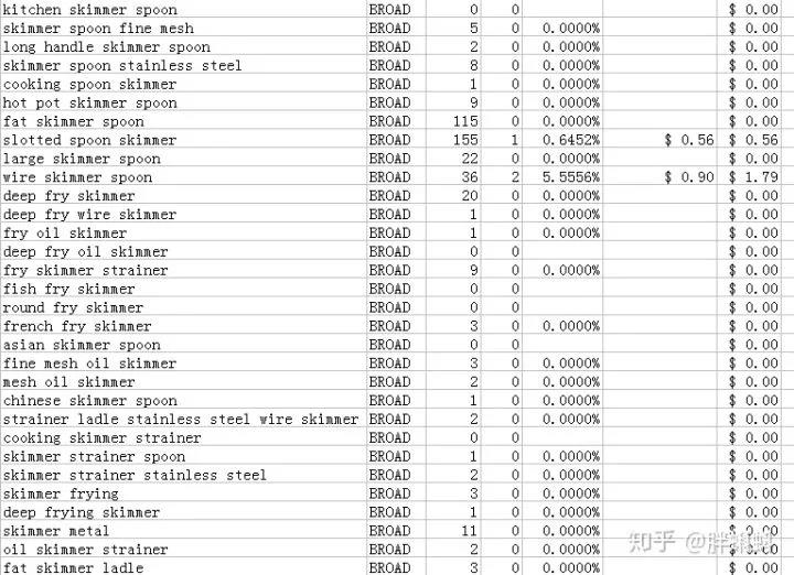 亚马逊广告如何做才能带动你listing的自然流量