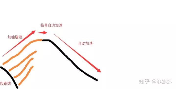 亚马逊广告如何做才能带动你listing的自然流量