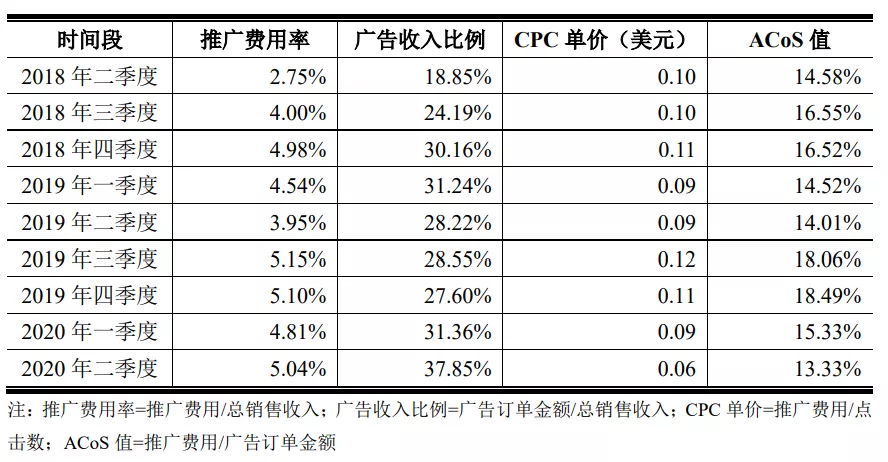 易佰网络各平台账号好评率，以及CPC效果如何？