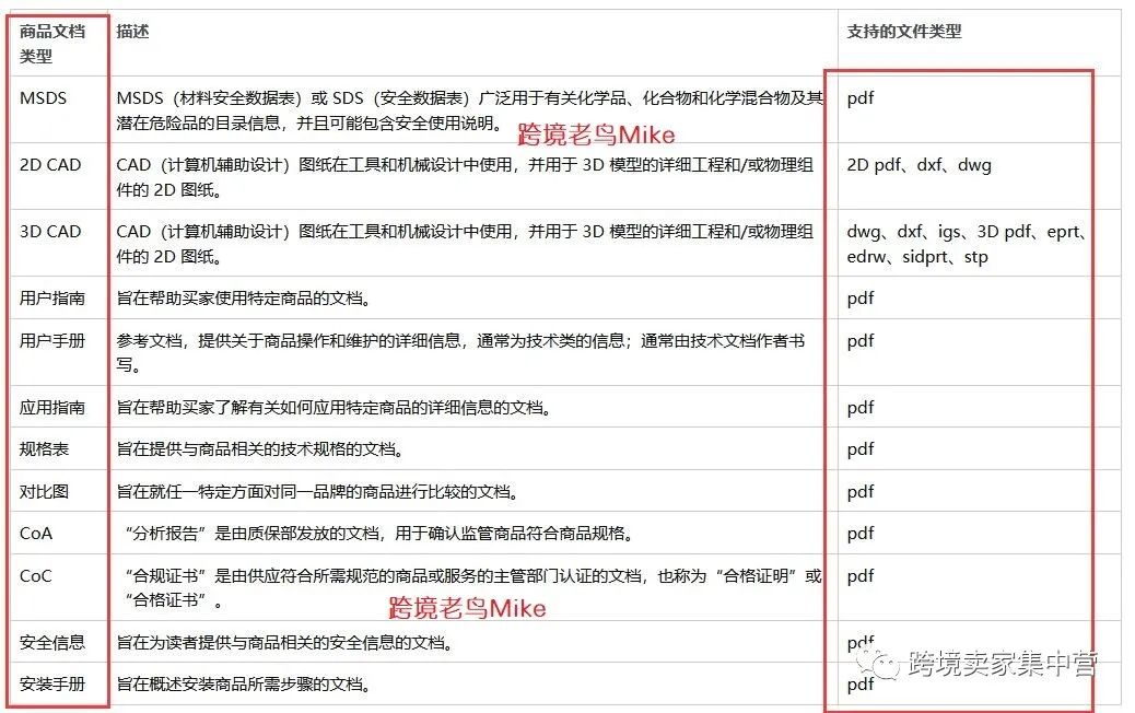 又一项重要功能停止对非品牌卖家开放，亚马逊在逼着大家去注册品牌