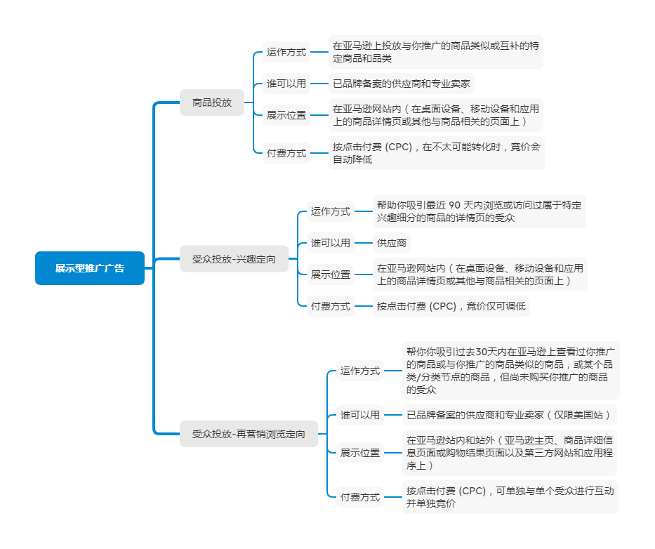 旺季强势助攻！亚马逊推引流新功能，站内外双剑合璧高效获新客