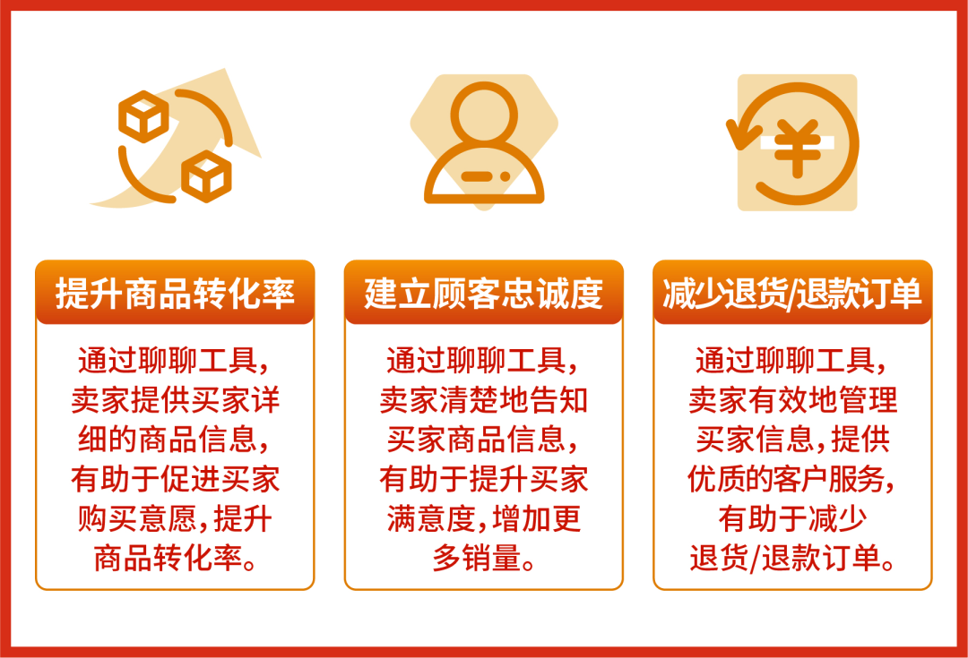 新手必看! 跨境内贸资质详解, 提升店铺好感度爆单攻略